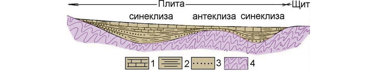 Рис. 3. Породы осадочного чехла (1, 2, 3), породы складчатого фундамента (4)