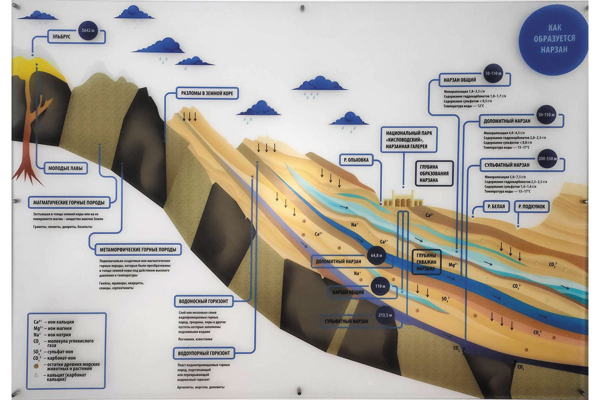 Рис. 1. Стенд «Как образуется нарзан» музея в г. Кисловодске